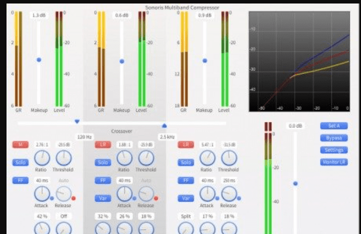 Sonoris Multiband Compressor v1.2.0.0